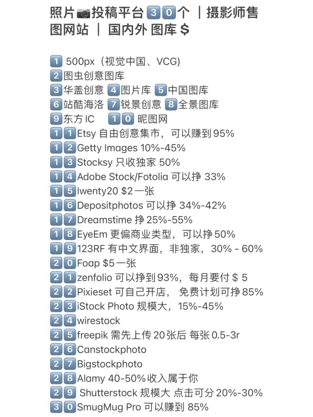 3⃣️0⃣️个照片📷投稿平台｜摄影师售图网站