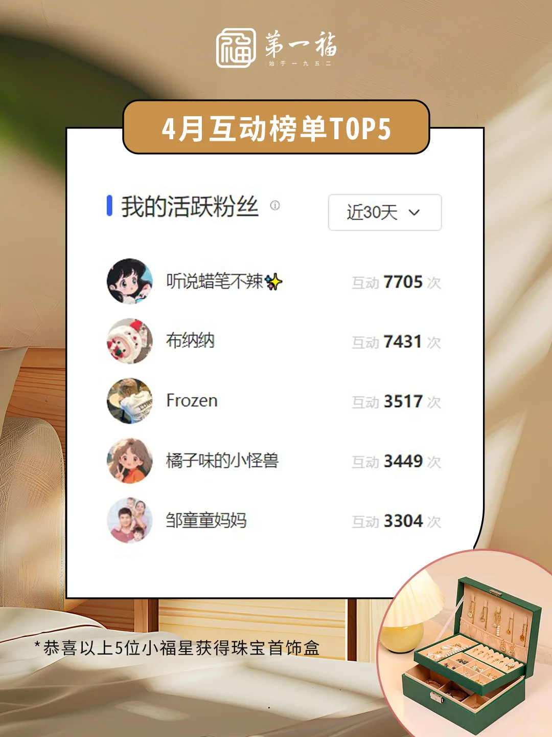 4月互动榜公开🎁呼叫各位铁粉小福星