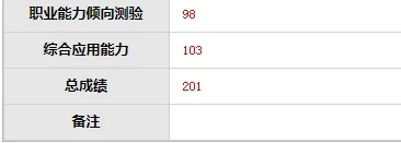 考不动了……要找对象了