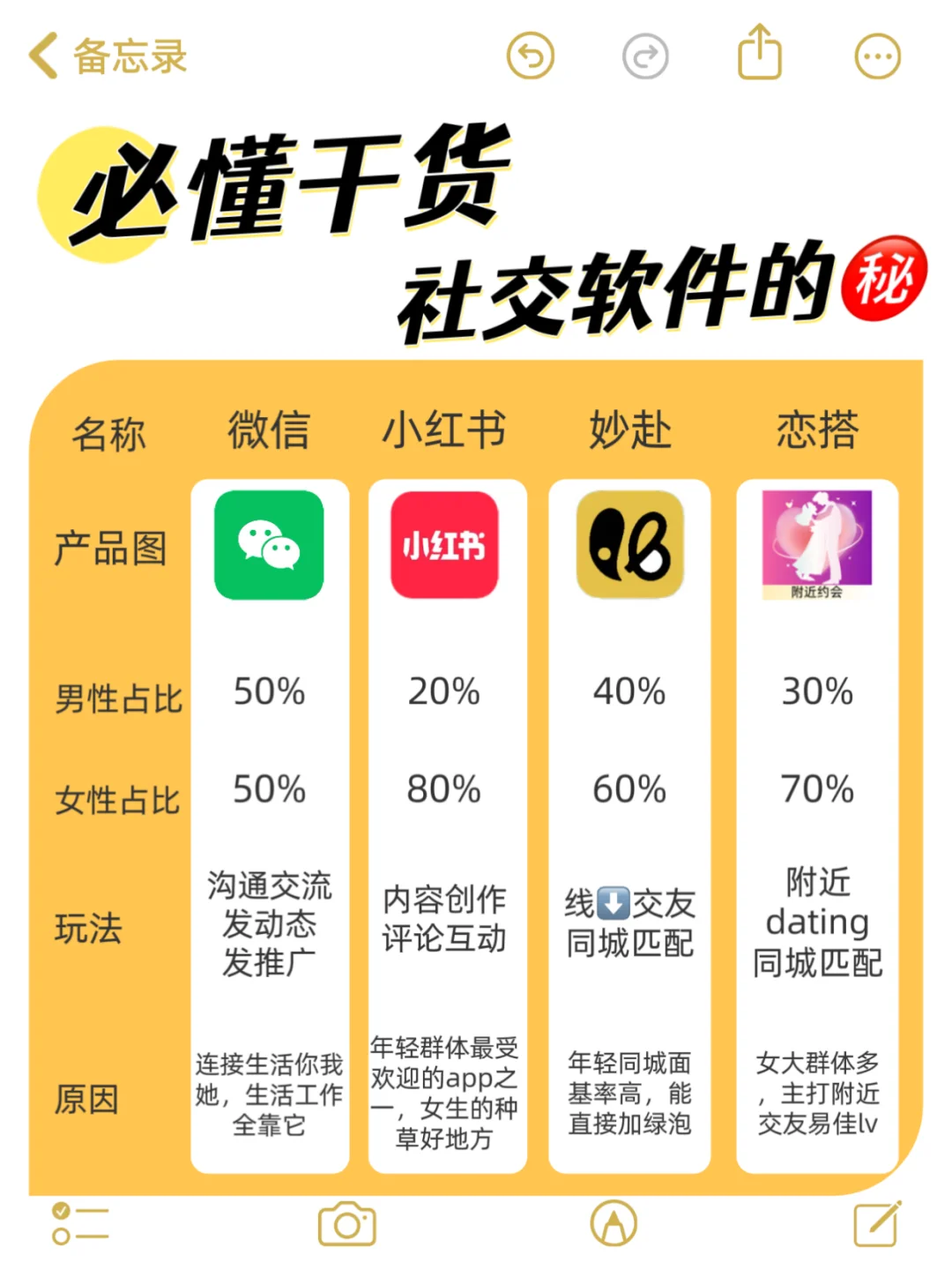 必懂干货|社交app的秘密