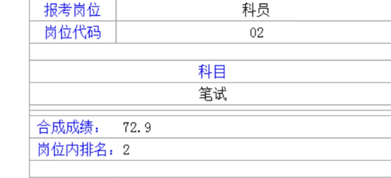 常州事业编，我的岗1考多少分啊！！