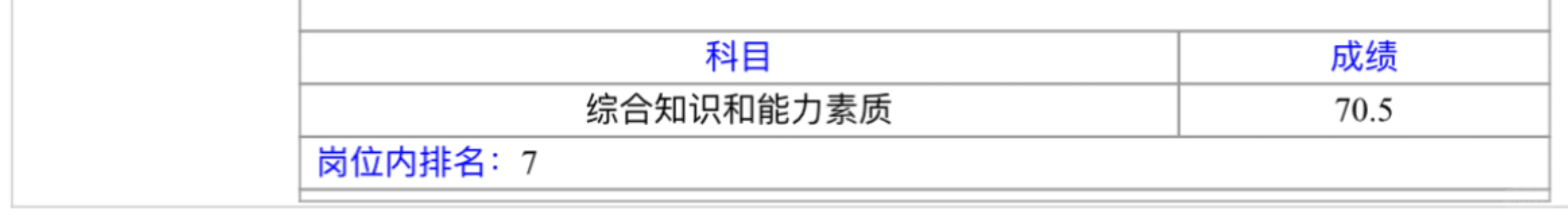 哎😑4.19事业单位成绩出了