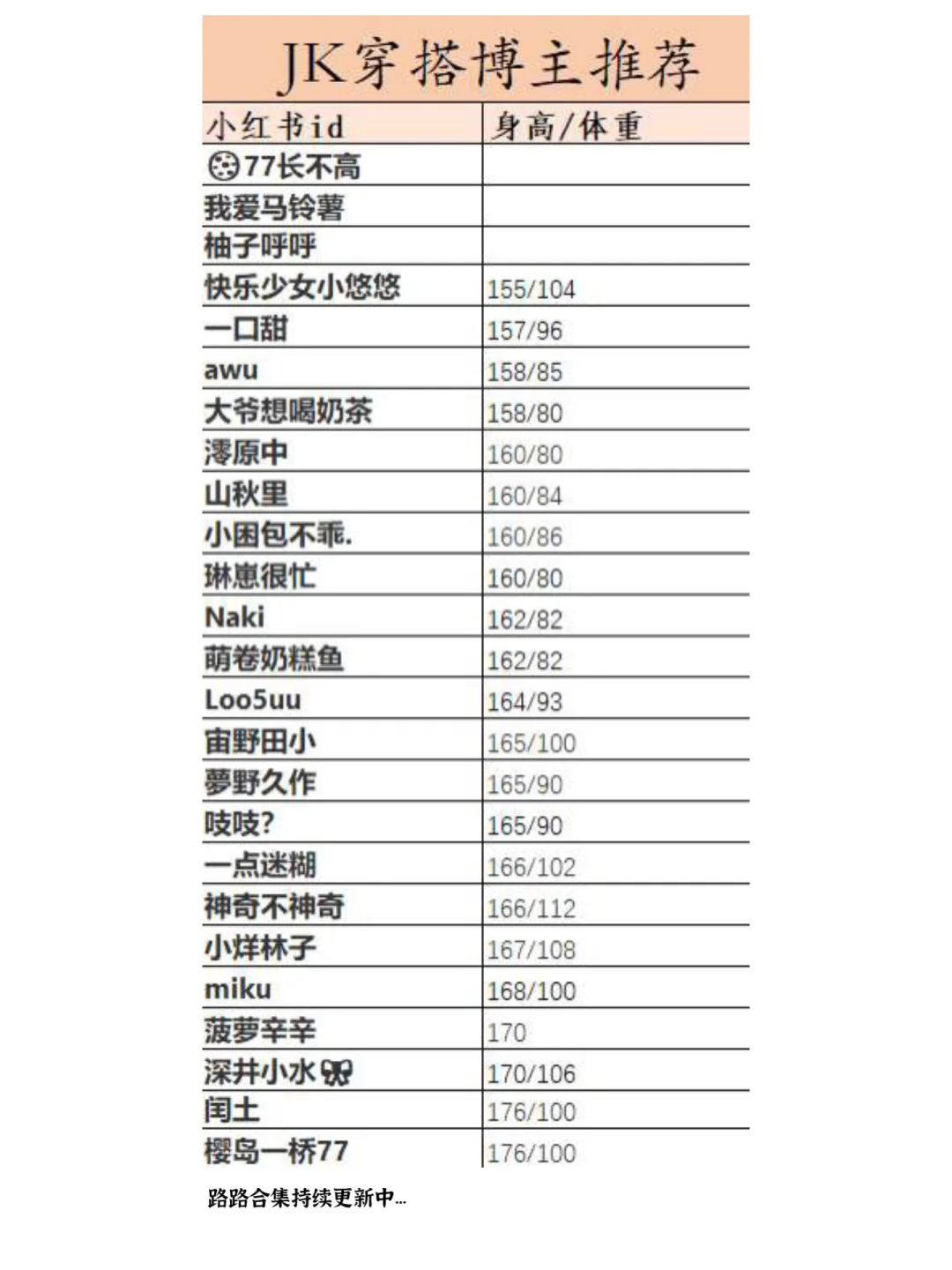 1️⃣1️⃣原来jk还能这么穿😍