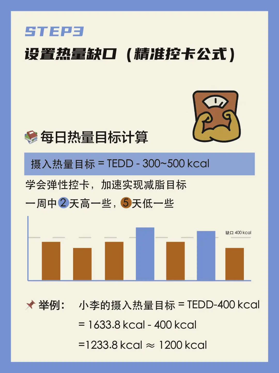 热量缺口计算公式丨想减脂先算你该吃多少📉
