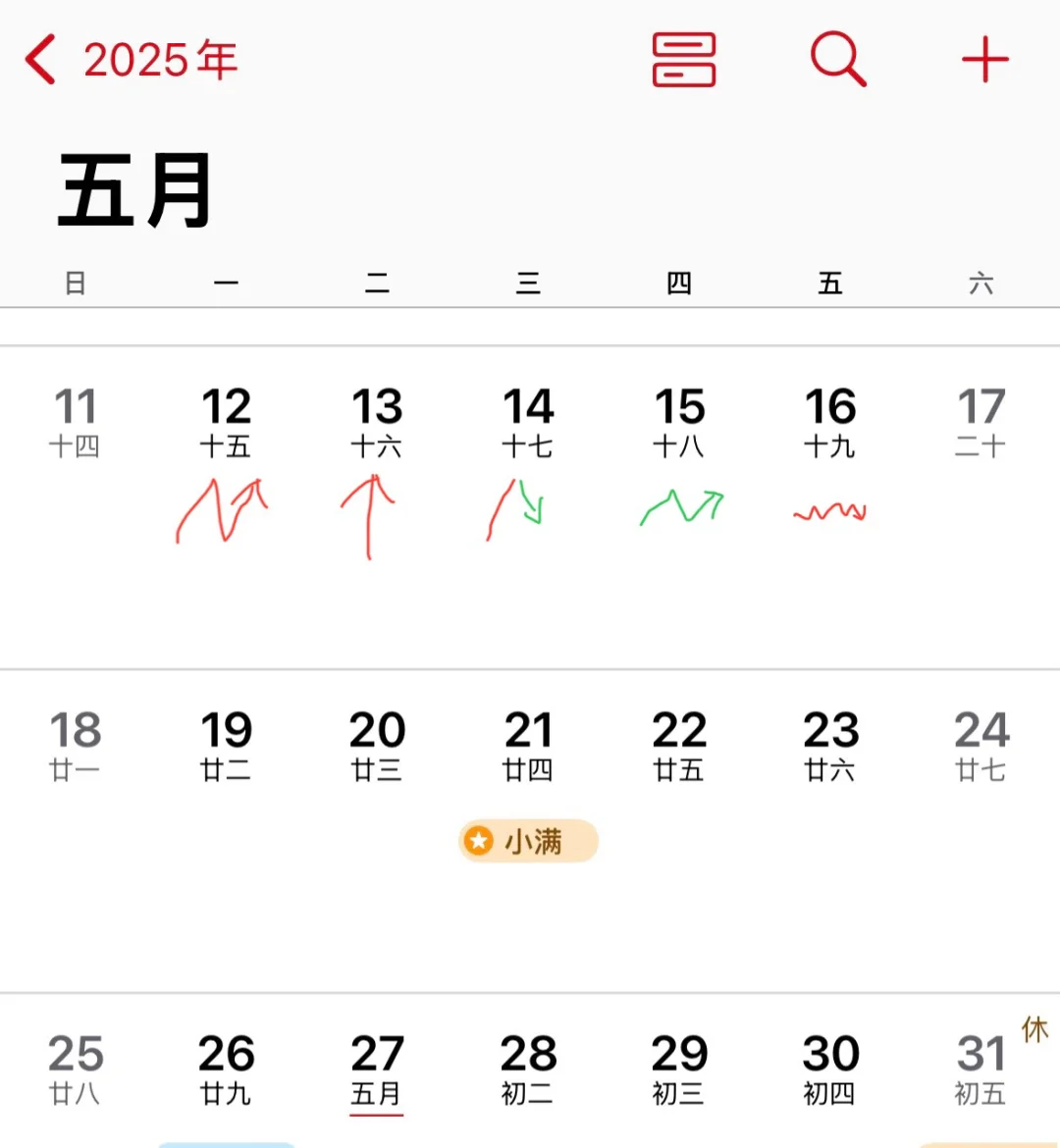 下周开始盘整？
