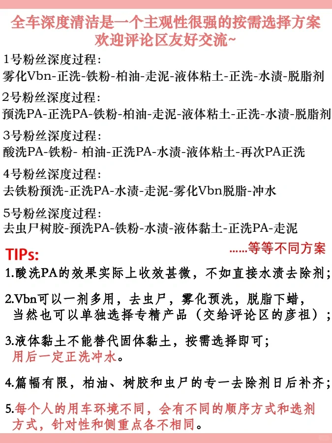 漆面焕新✨深度清洁常用药剂分享