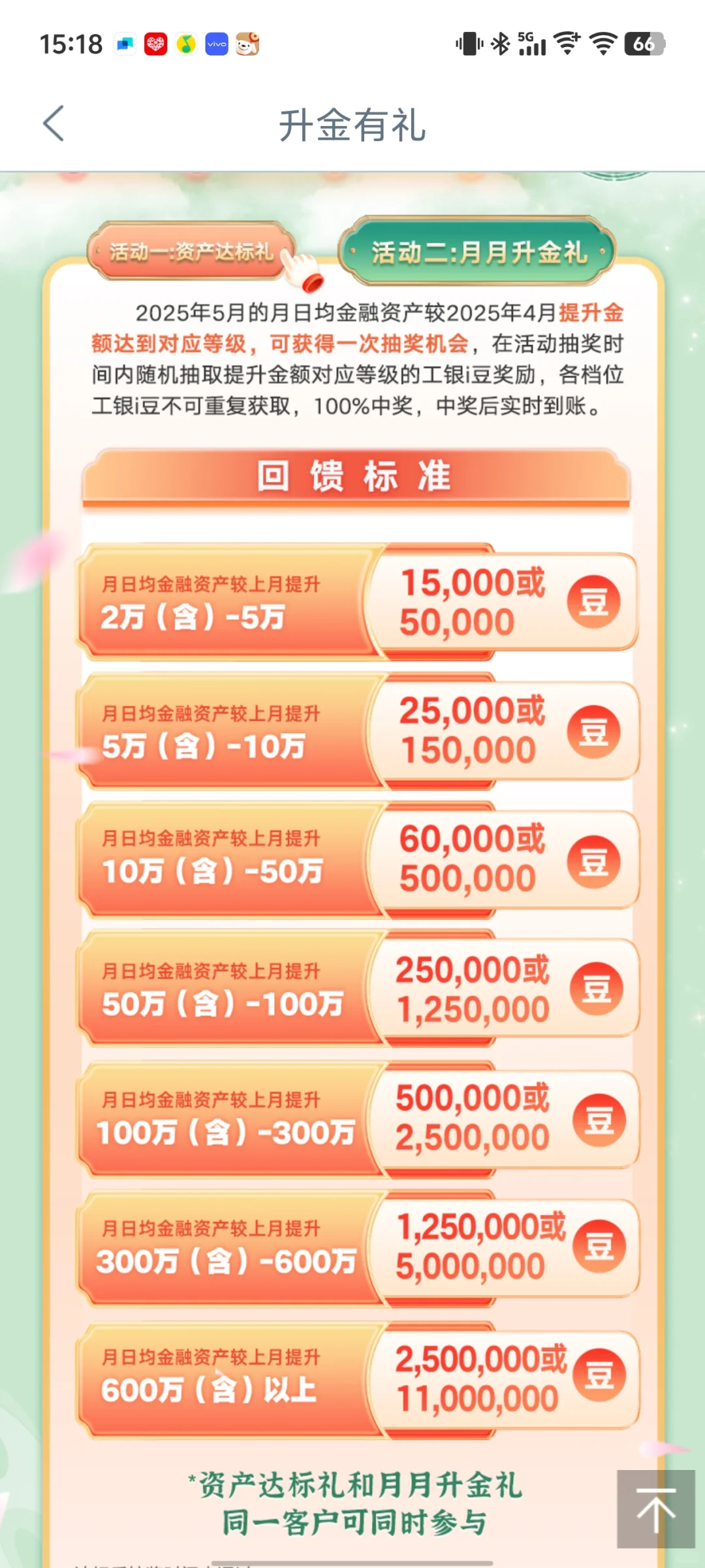 工行5月资产提升活动，平时只要参加中行和建行，奈何这月两家都不太给力，这时候反而