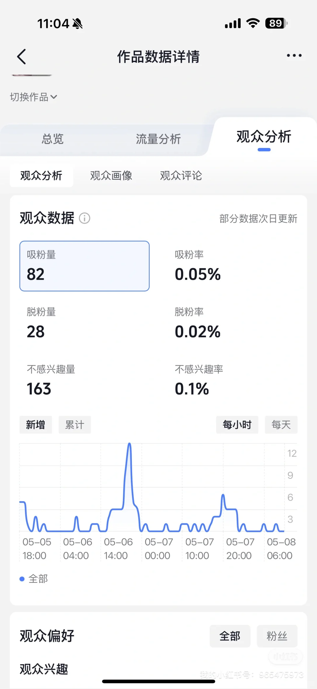 以后不发圈了，都发🫘了