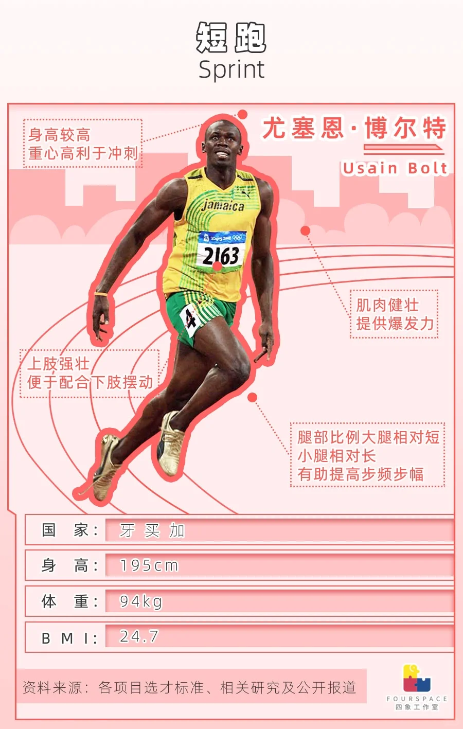 奥运图鉴丨各项目青睐什么样的身材？