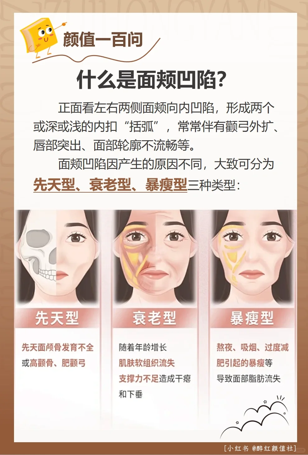 什么是面颊凹陷？