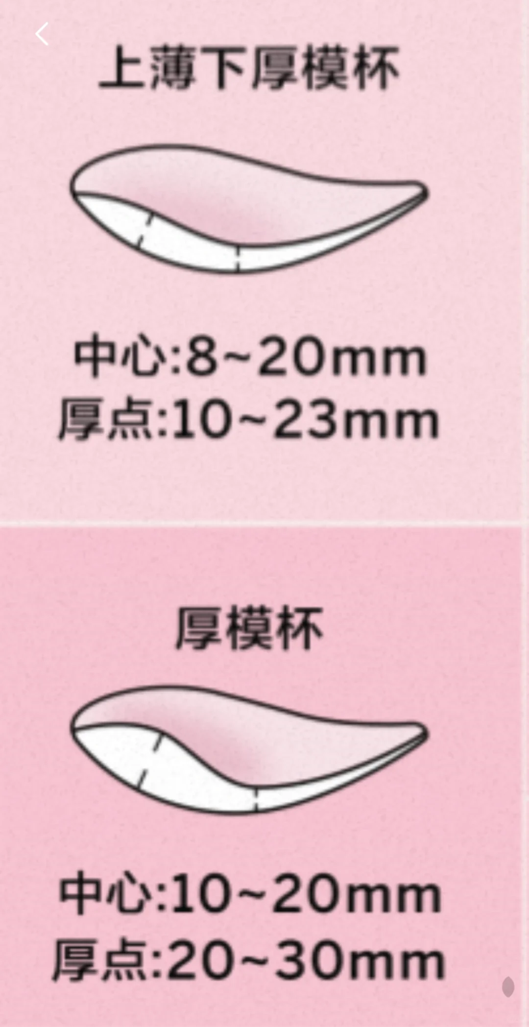 维多利亚的秘密内衣杯型区别
