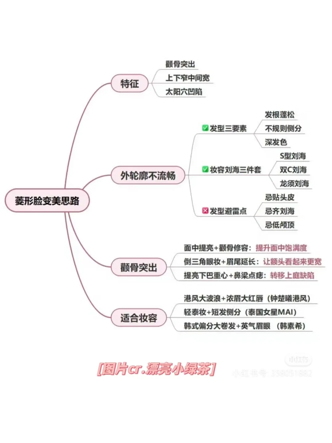 一眼惊艳+长期漂亮｜长中庭美女进阶思路