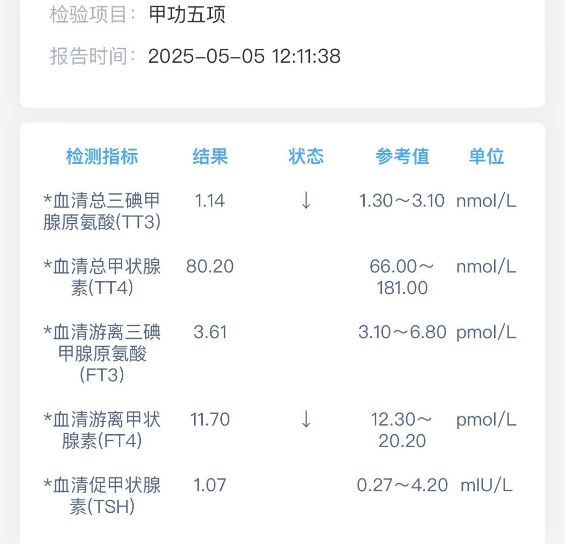 糖了吗