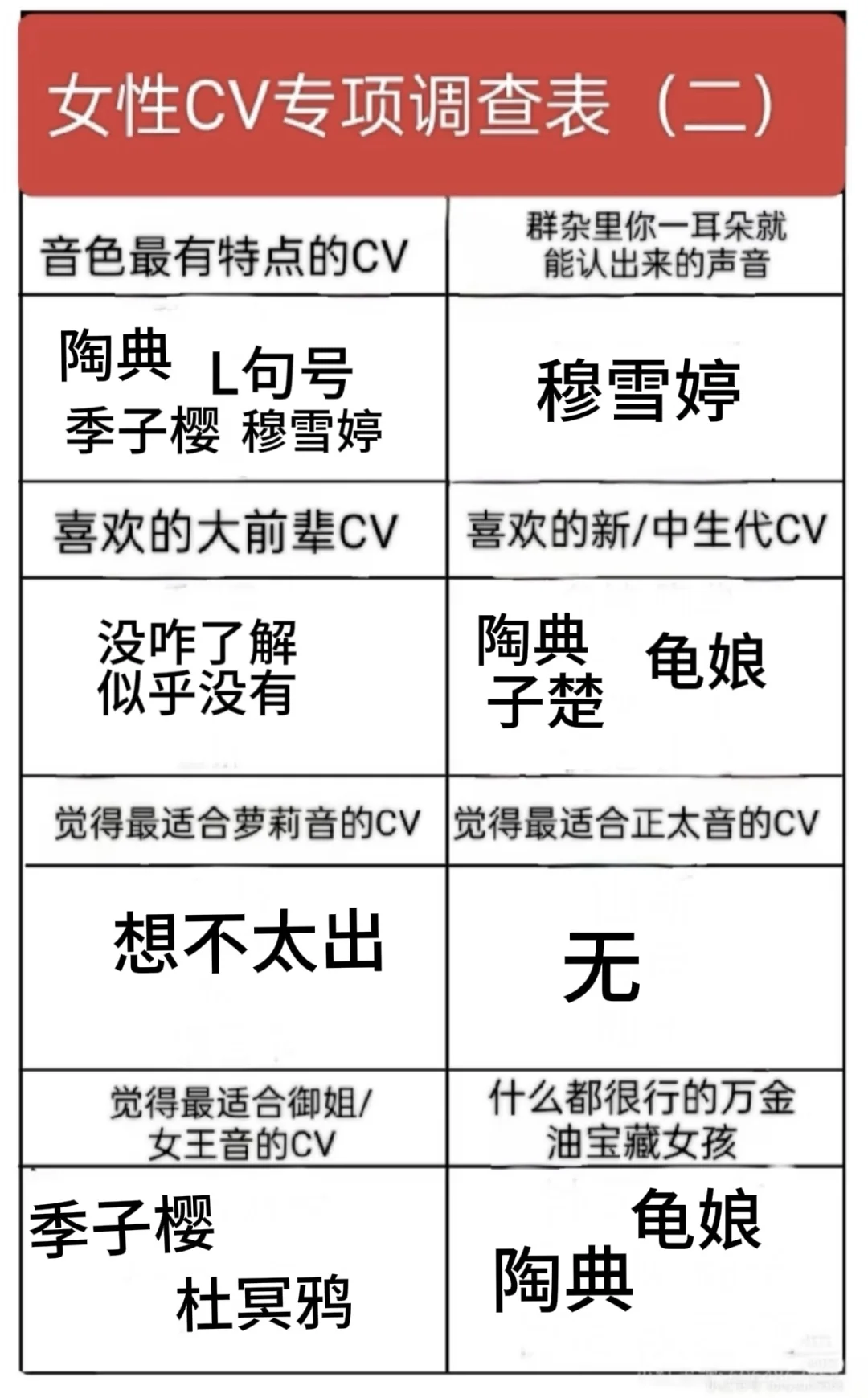 填了女cv填表