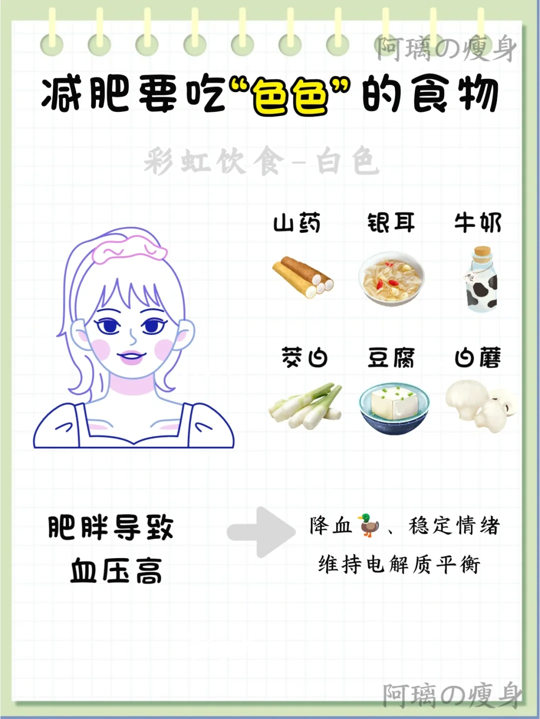 减肥要吃“色色”食物❗没瘦因为你不够“色