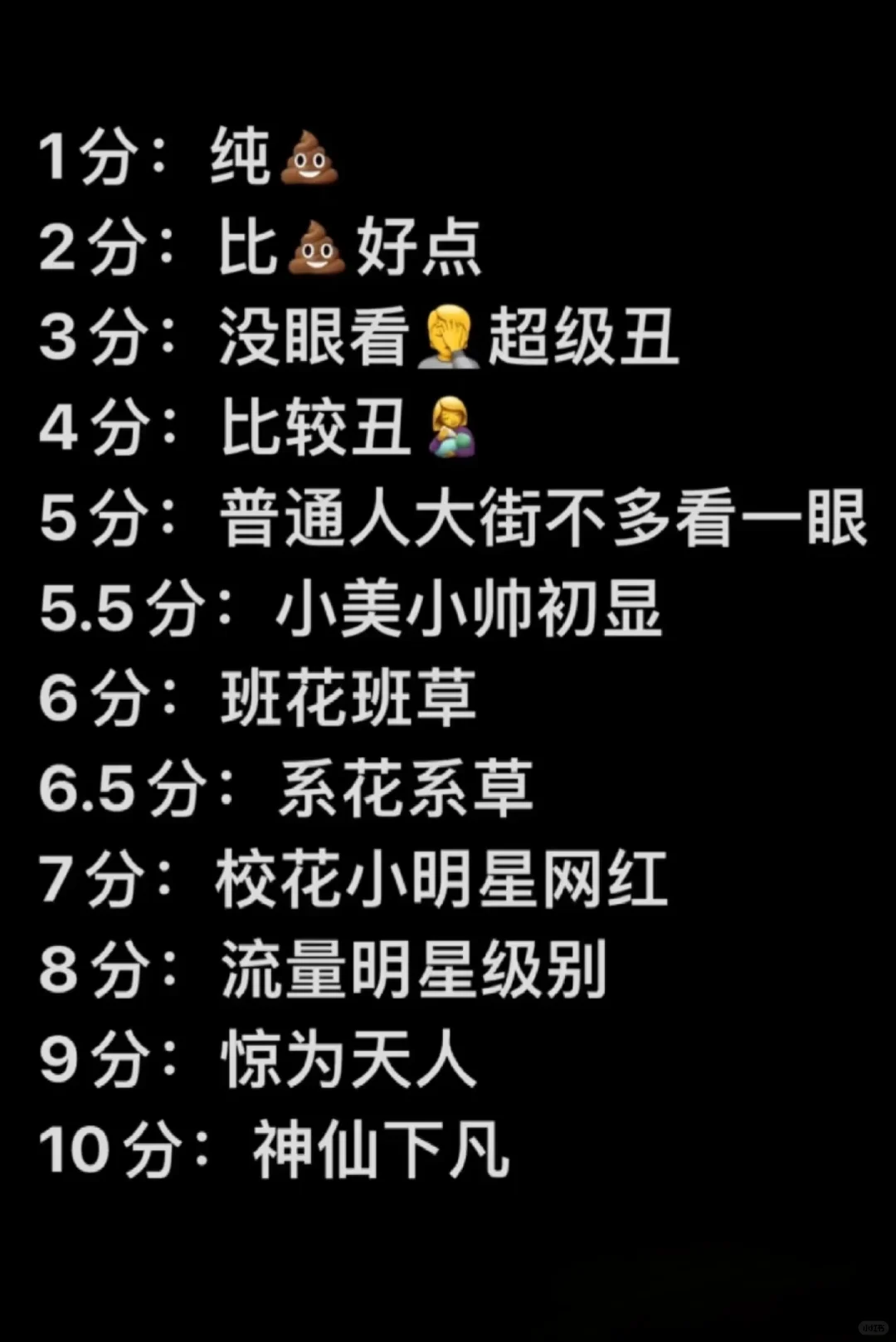 颜值打分，作者嘴毒，玻璃心勿扰