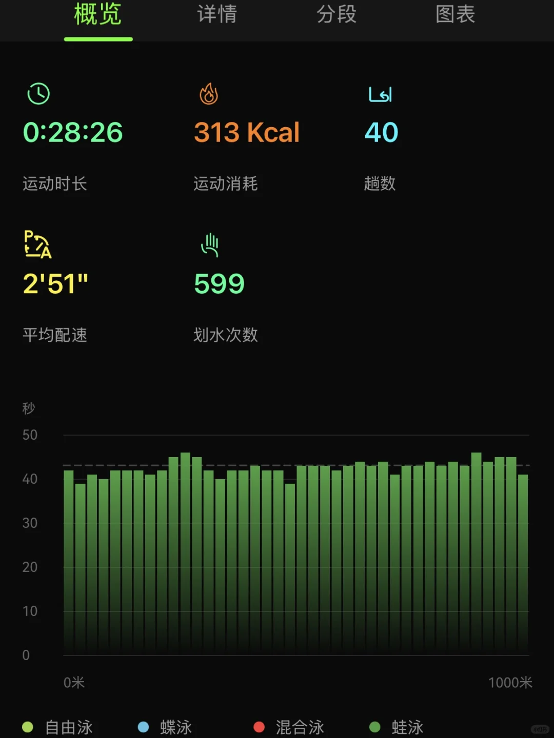 快来游泳！！！