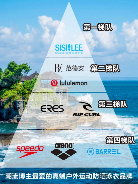 潮流博主的高端户外运动泳衣品牌分享榜