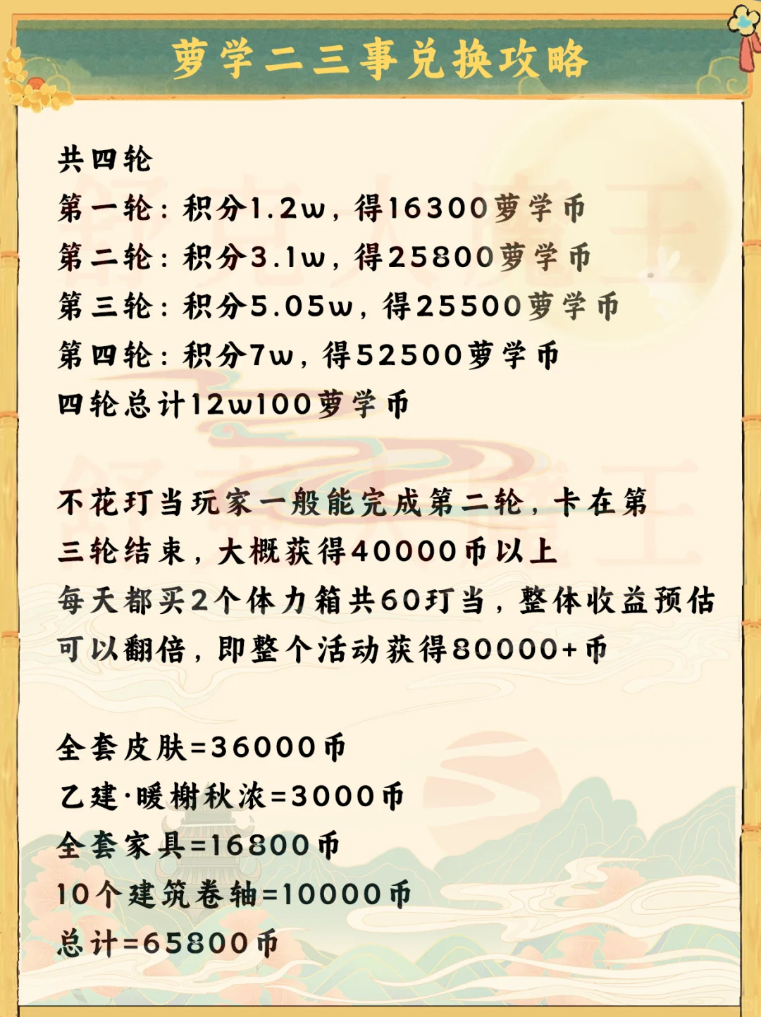 萝学二三事攻略｜交订单收益最大化方法💰