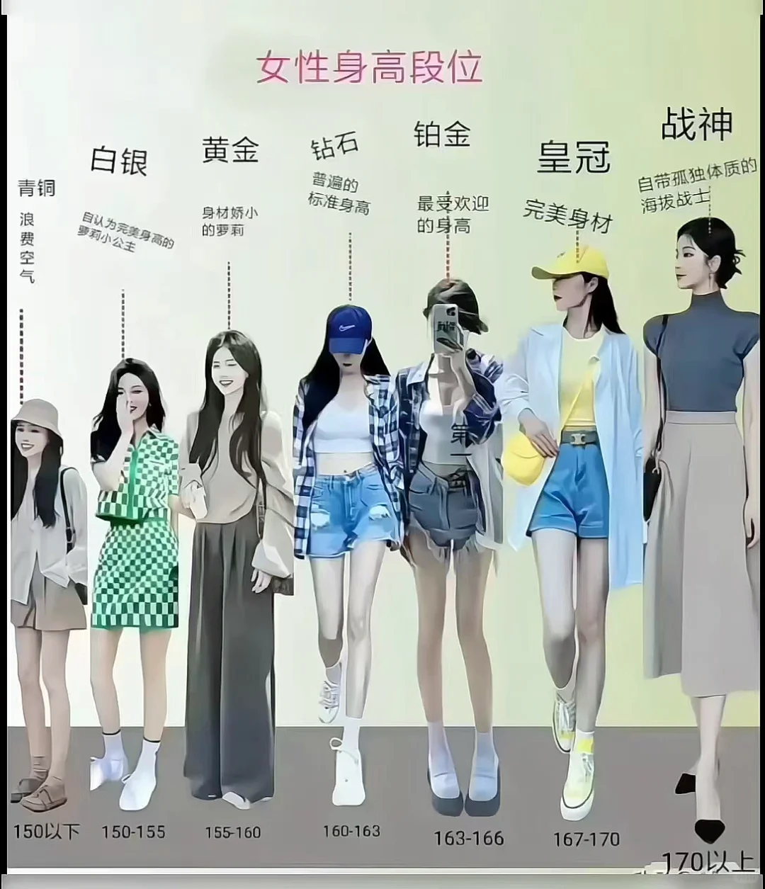 大家觉得女孩子的身高是多少 才算完美