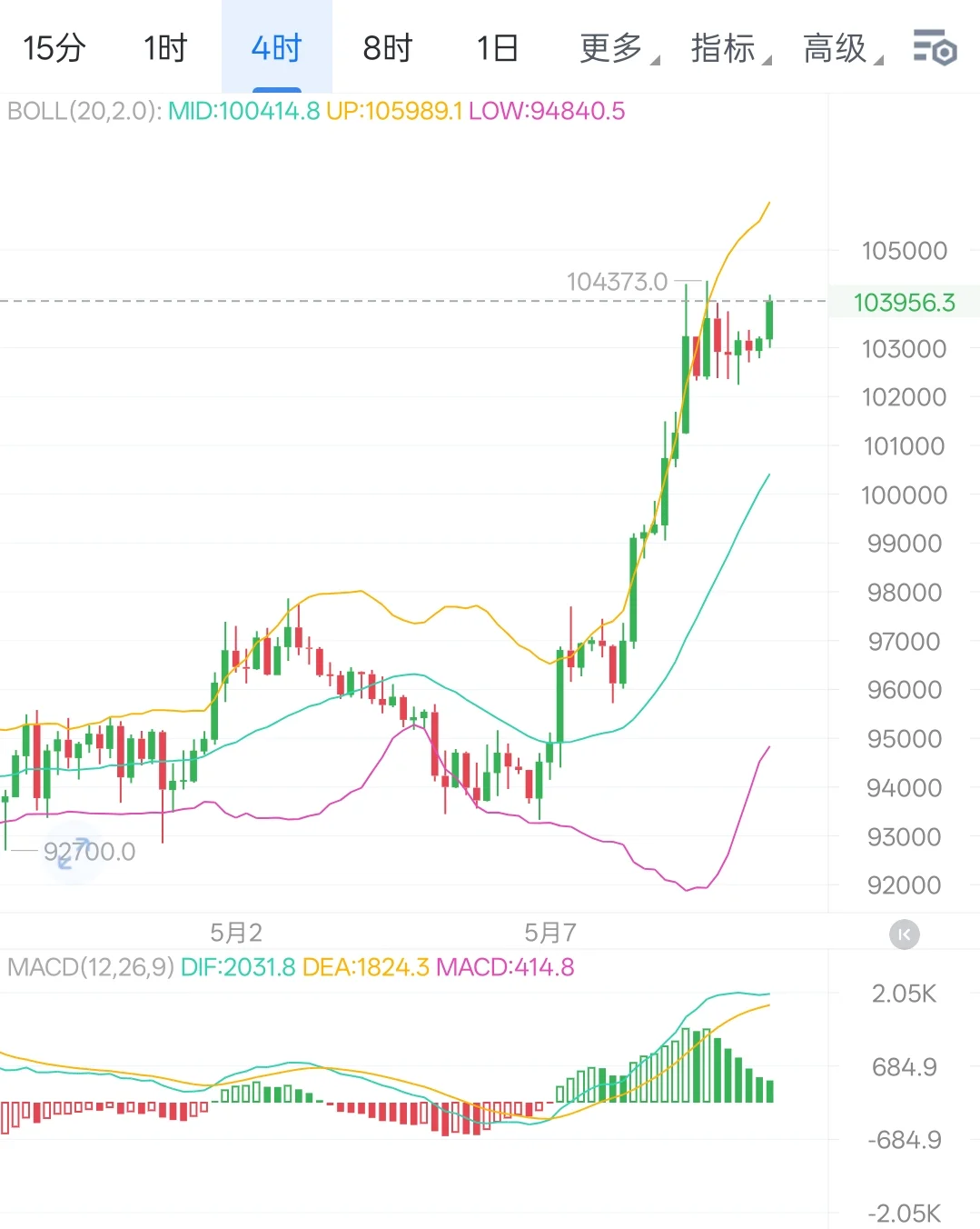 5.10周六日内思路