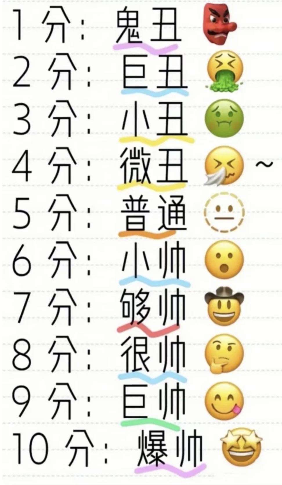 看颜值打分，公平公正