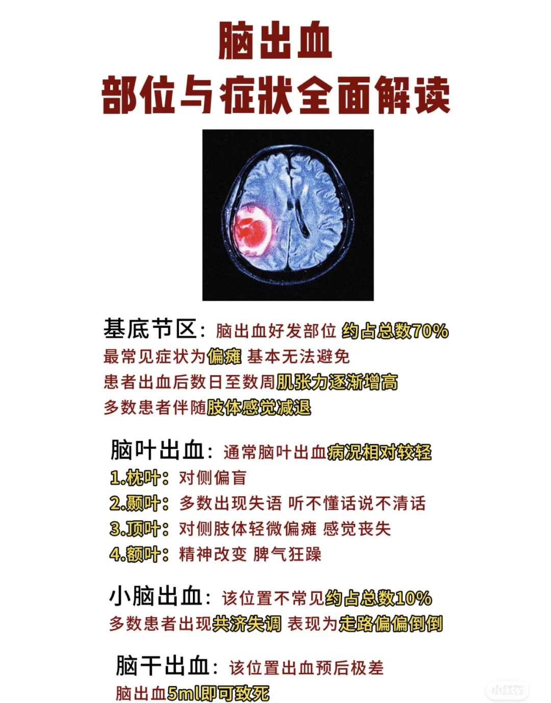 康复治疗师要学哪些？