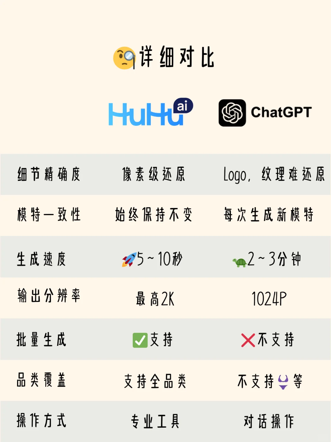 GPT4o 能生成模特图？真实测试结果解读🤔