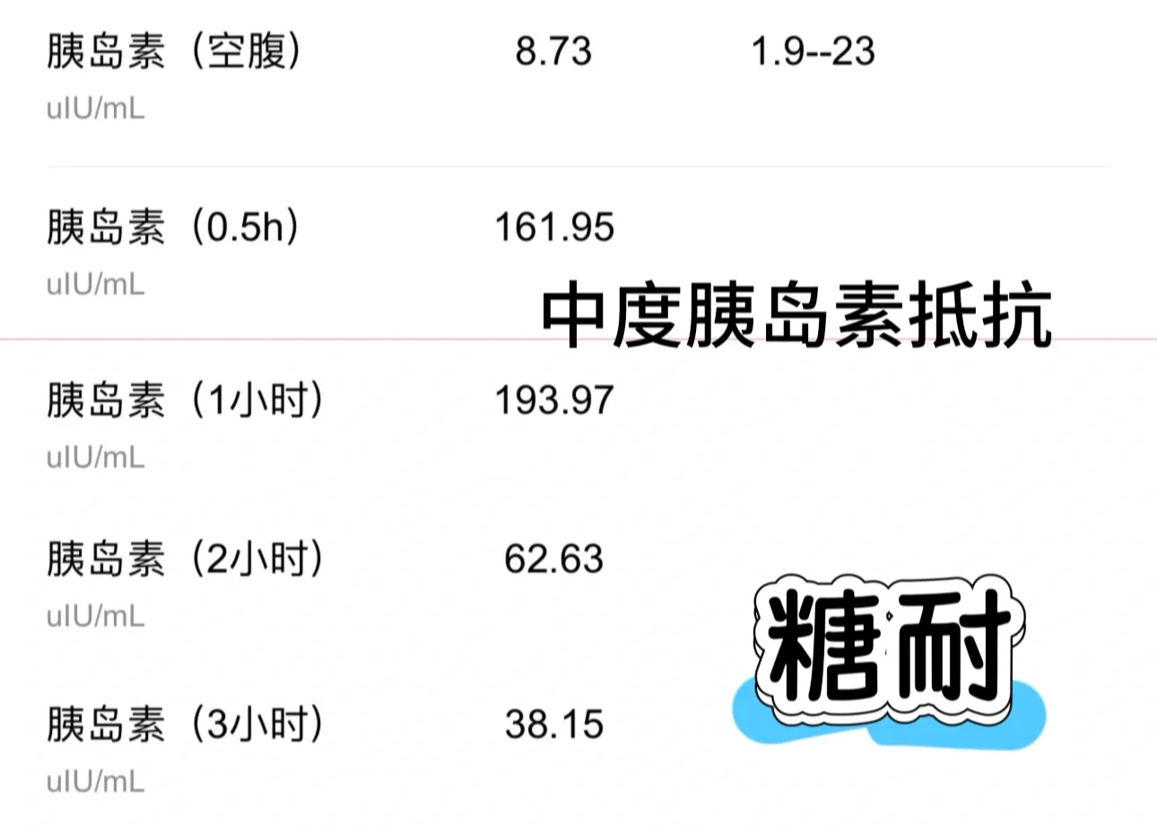 多囊→胰岛素抵抗 | 我的确诊经历分享
