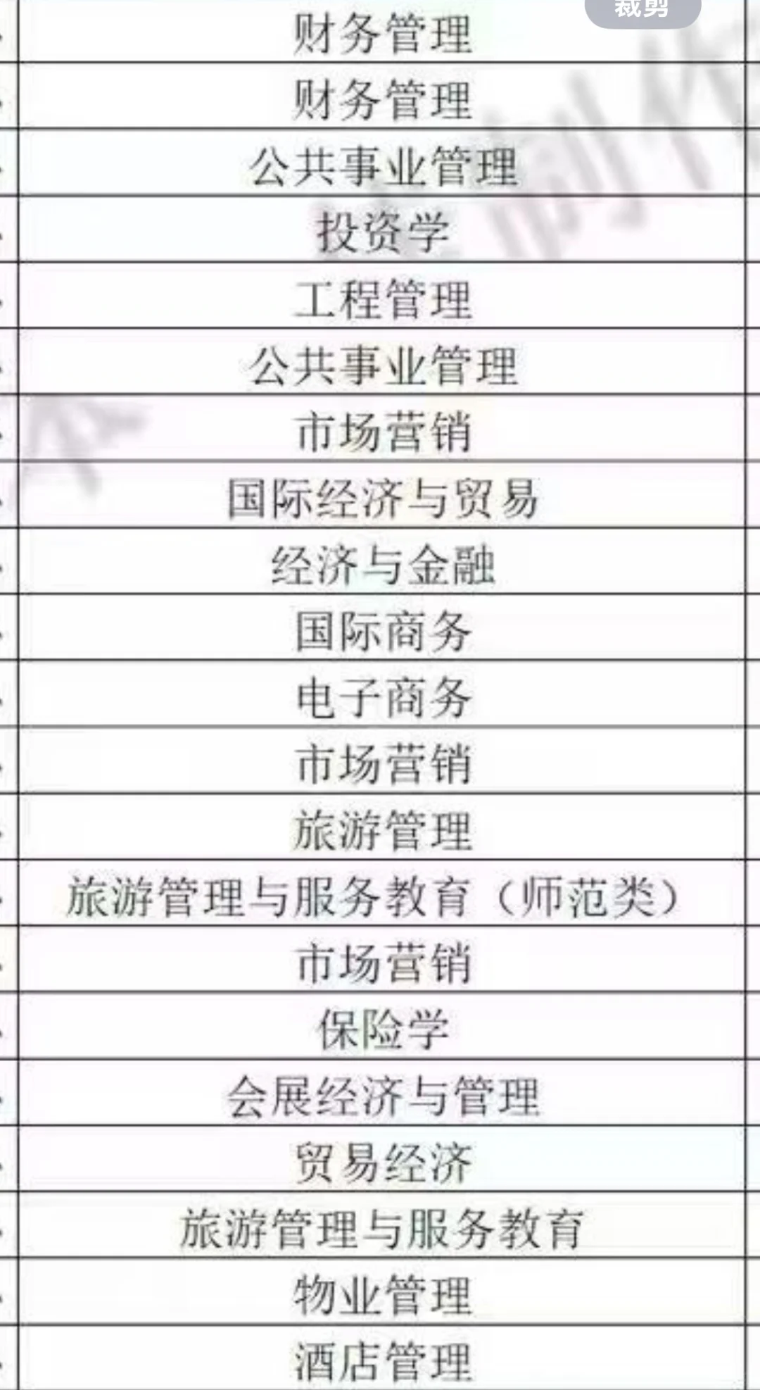 哪个专业看起来好点！