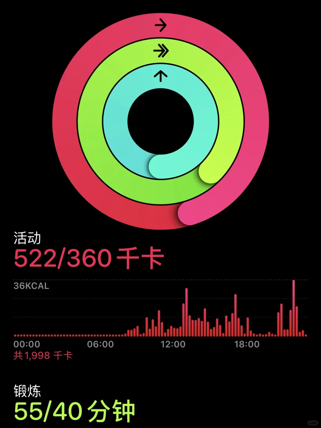 Day97｜纯饮食减肥｜累计瘦了35.9斤🥳