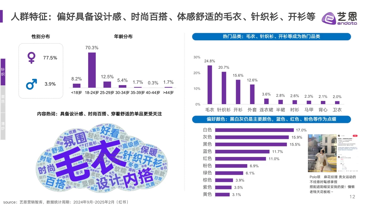 2025年款式面料流行趋势AI赋能服饰新趋洞察