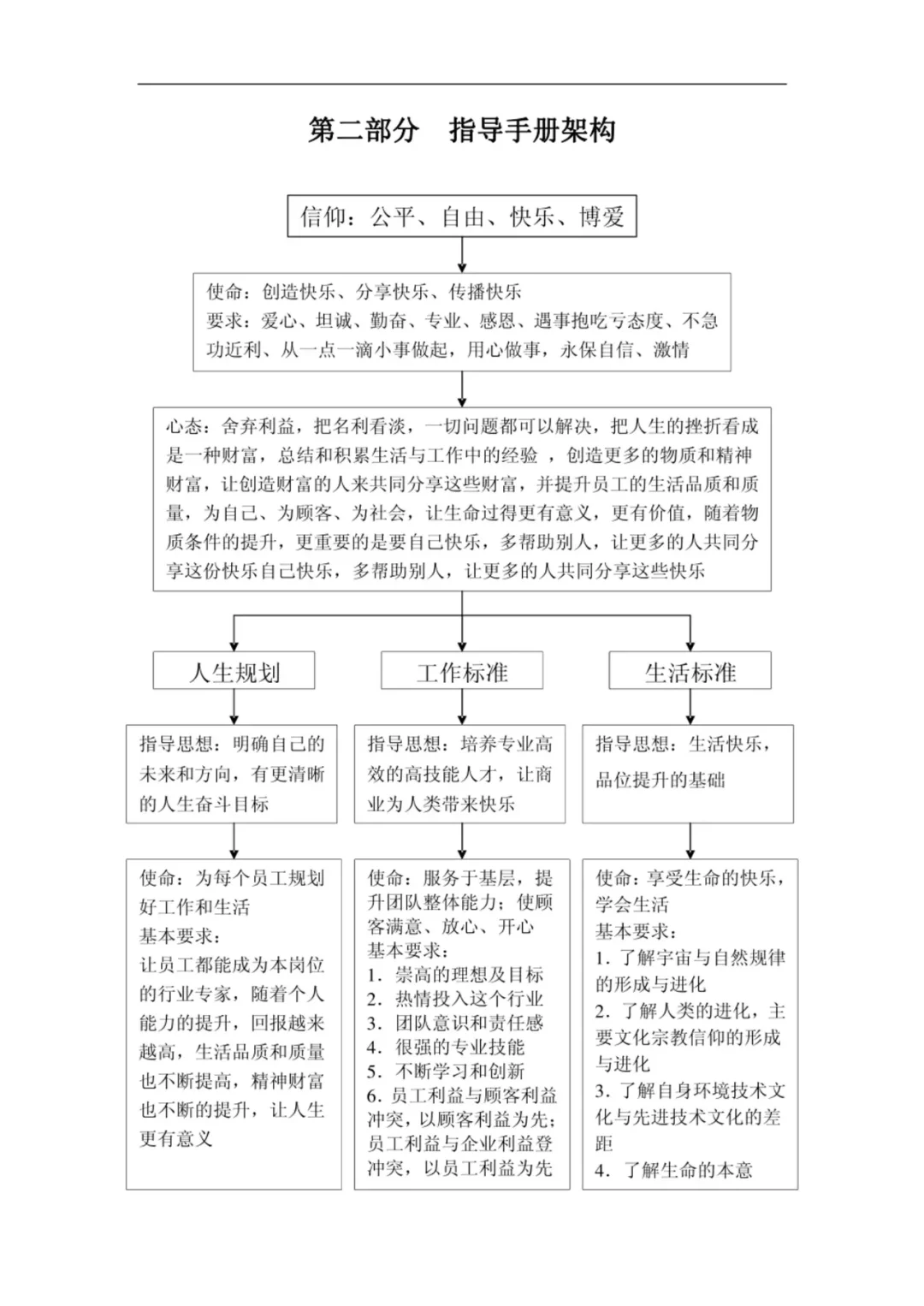 年薪85万的女副总曝光的“胖东来员工手册”