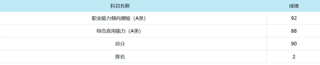 辽宁事业编成绩