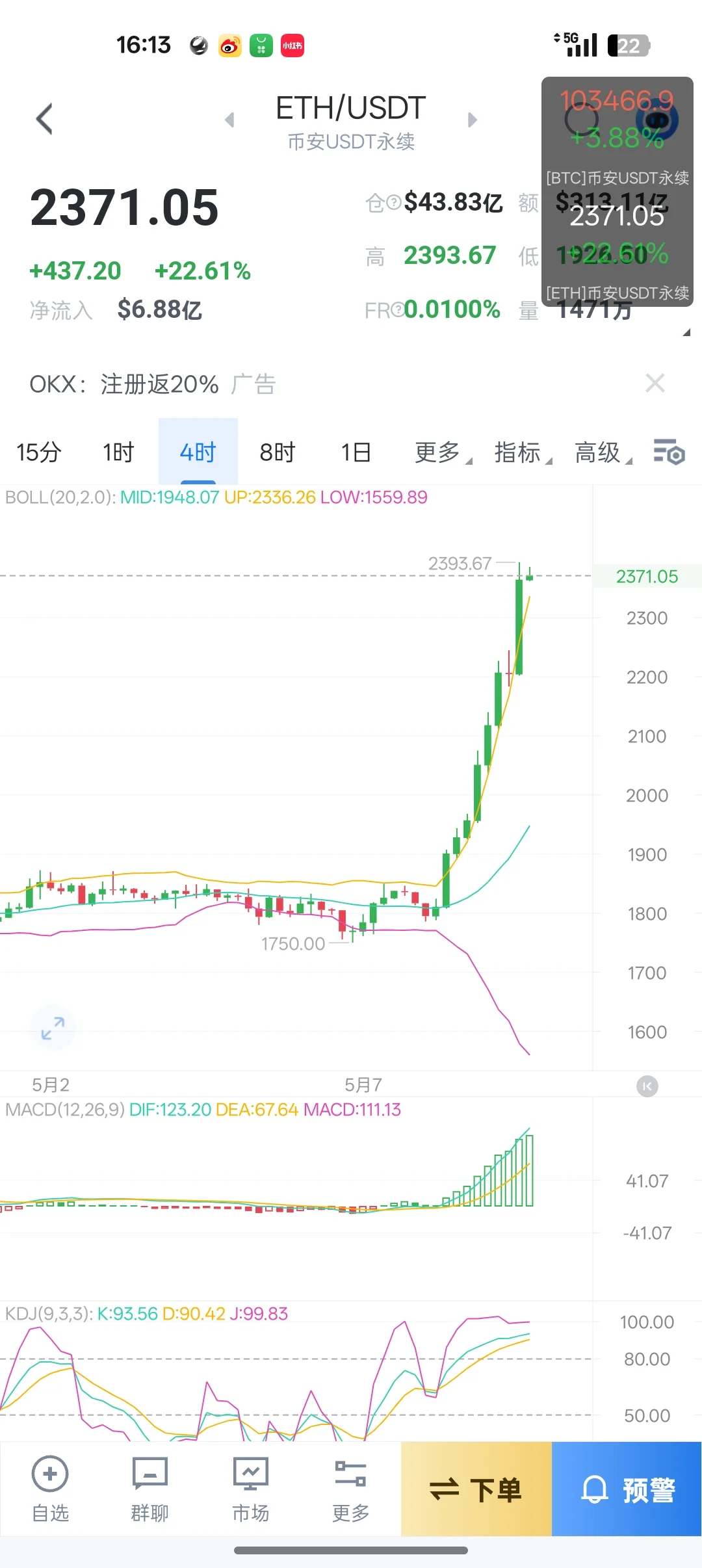 5.9后市思路