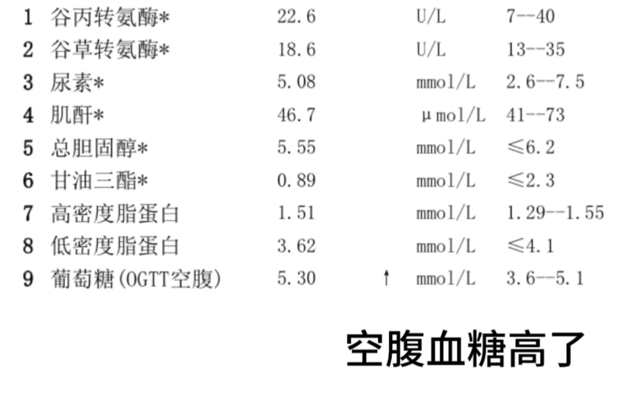 多囊→胰岛素抵抗 | 我的确诊经历分享