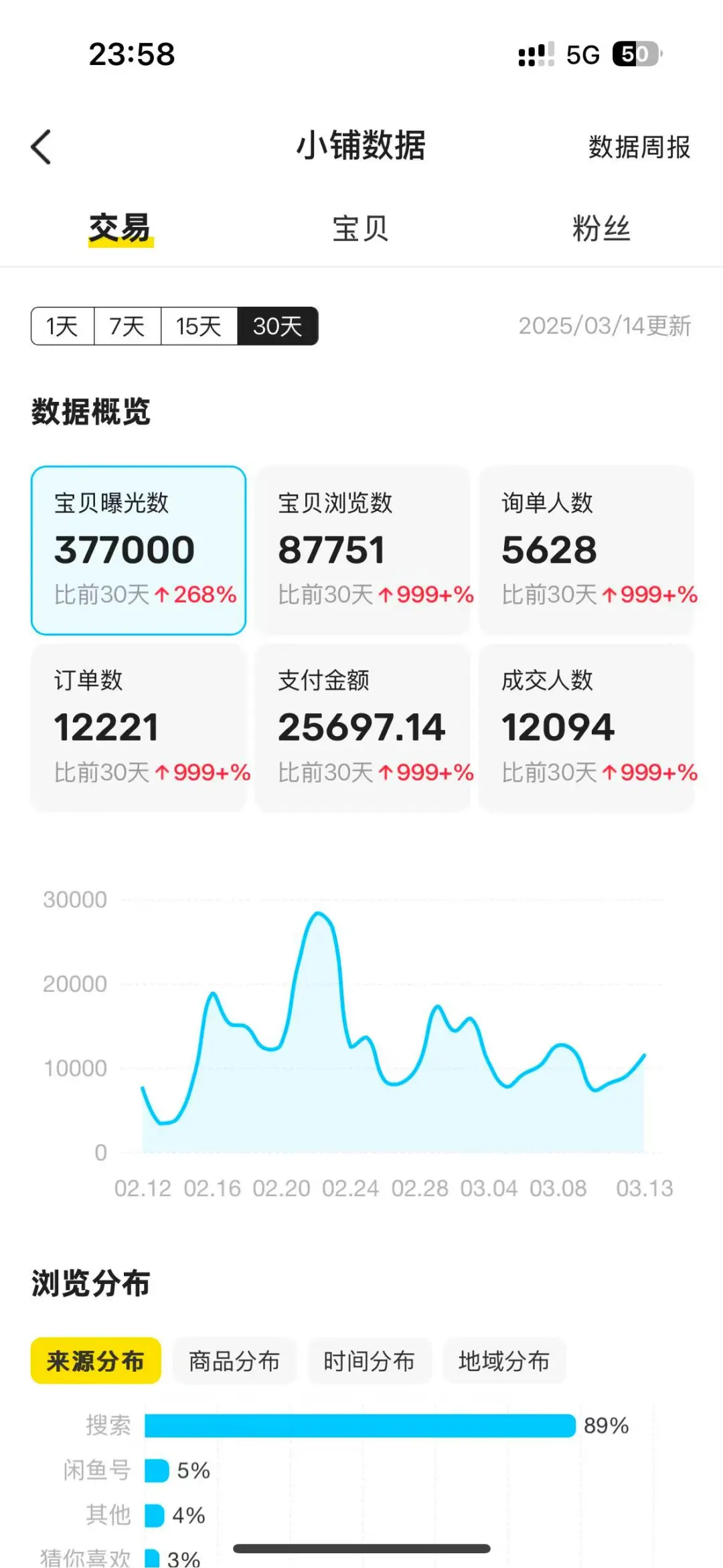 00后男大玩转咸鱼卡劵，爆单了
