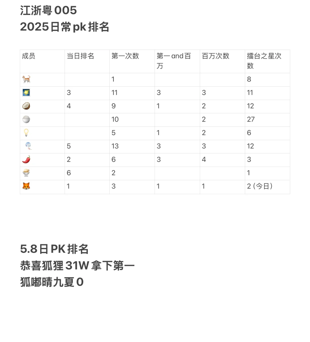 5.8江浙粤005PK排名