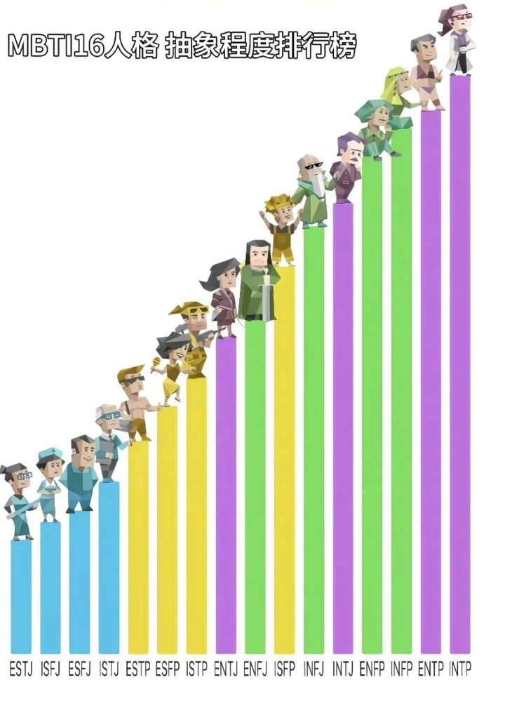 MBTI排行榜②