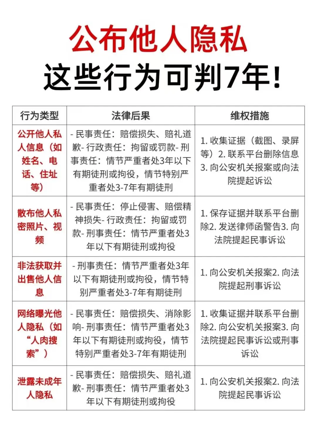 千万别作！这些隐私曝光行为已经在违法了