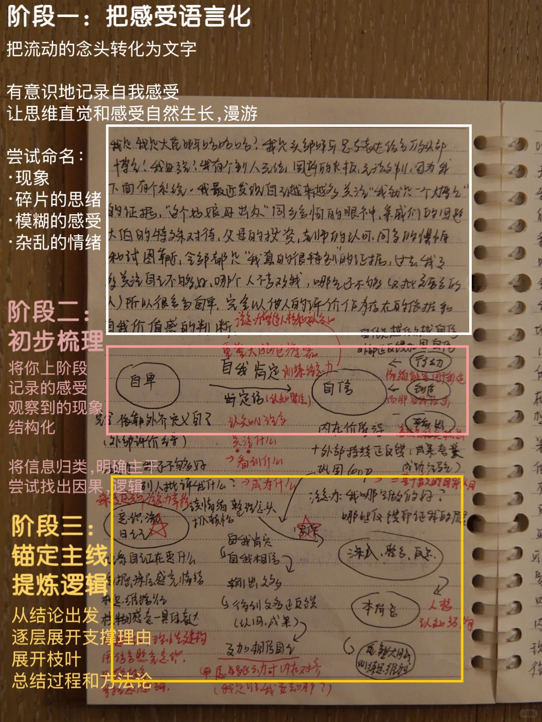 女生如何解决逻辑混乱（实操版）