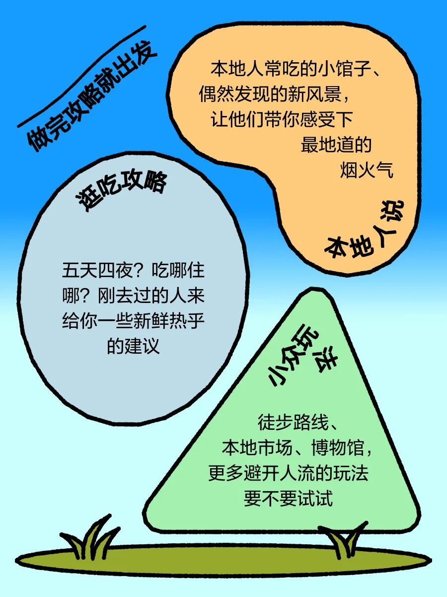 五一旅游攻略我已经卷完啦，谁想抄
