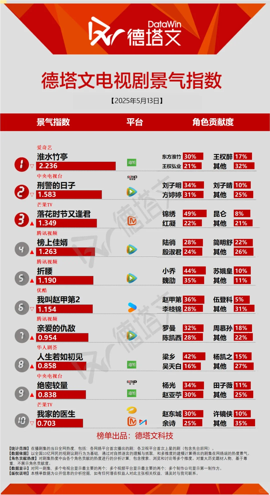 5.13德塔文