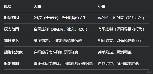 圈内暗语：大⭕和小