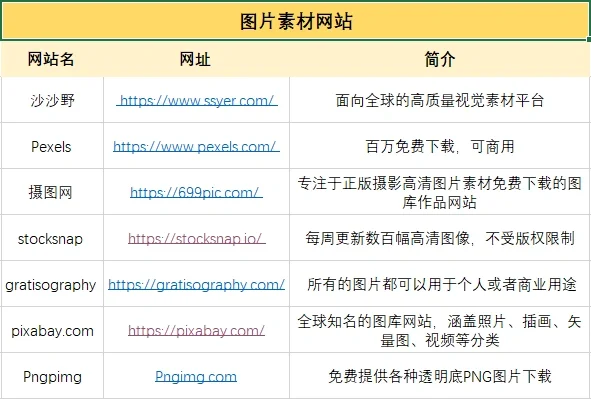 海量免费图片资源看这里
