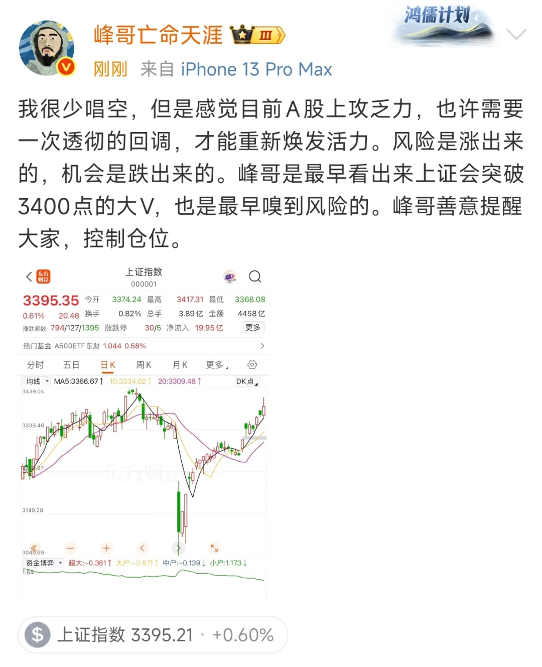 峰哥提示您：“该减仓了”
