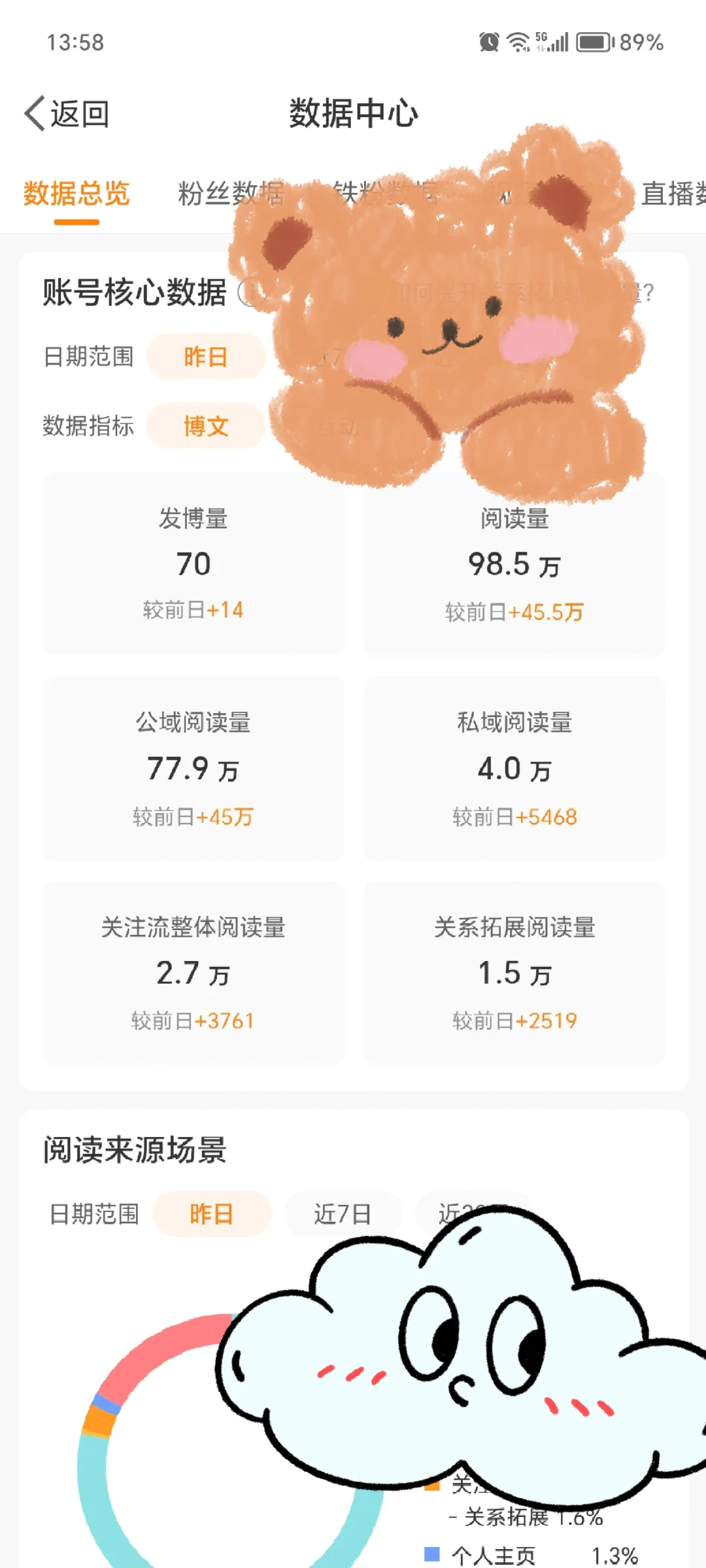 小小微博，怎么稳定