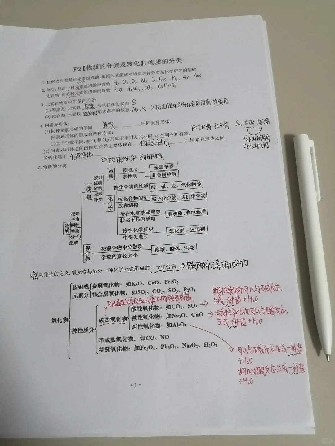 补化学第一天