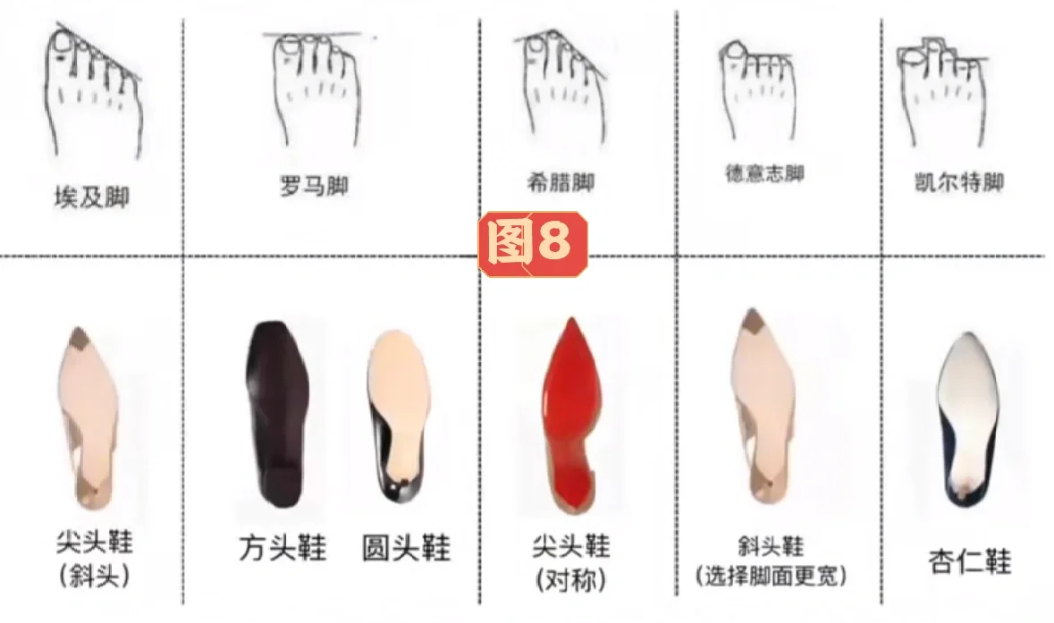 我发现穿高跟鞋不累脚的秘密了