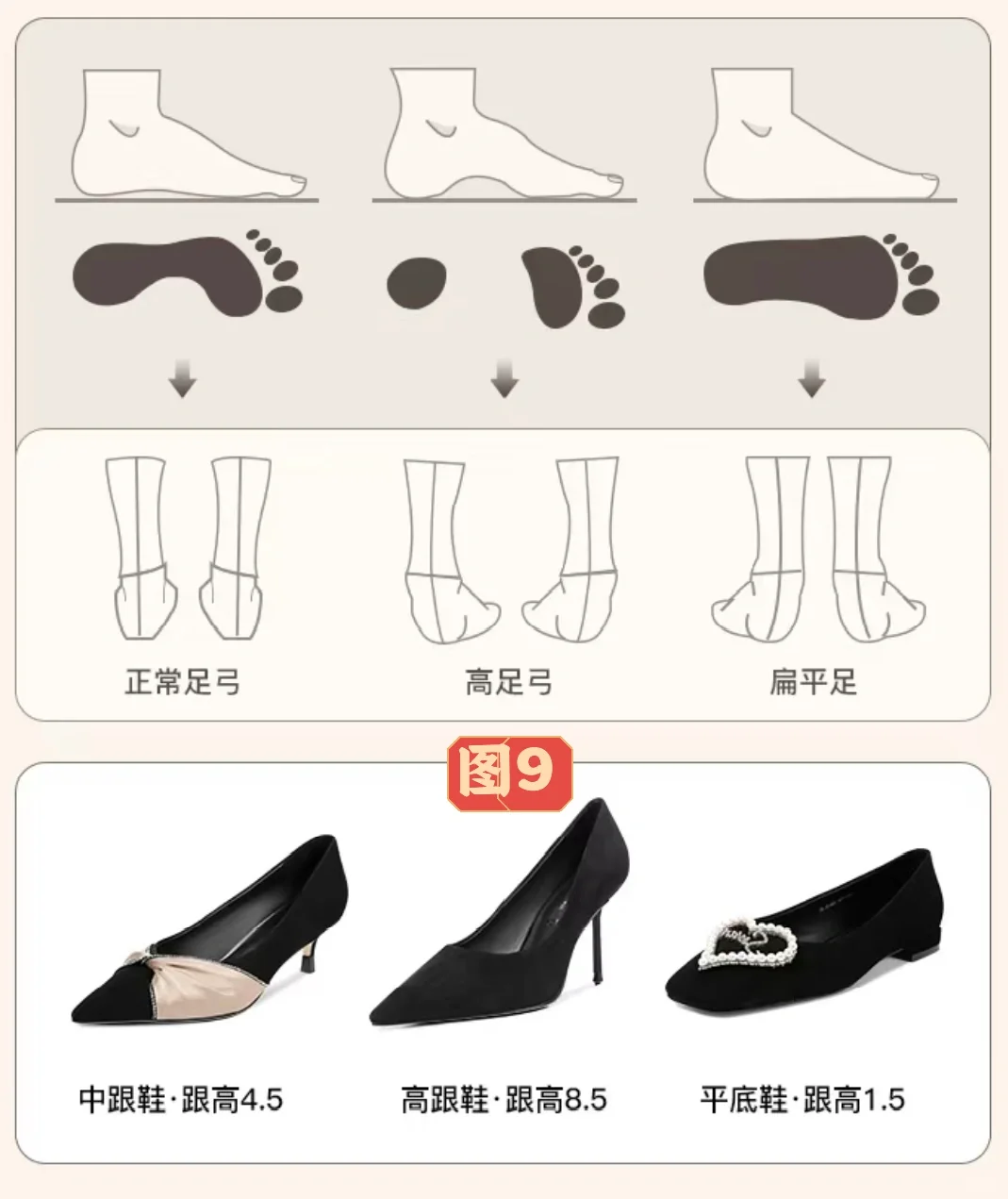 我发现穿高跟鞋不累脚的秘密了